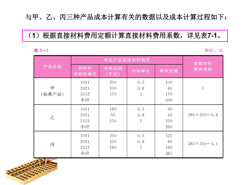 第7章 产品成本计算的辅助方法 课件(共153张PPT)- 《成本会计（第九版）》同步教学（人大版）