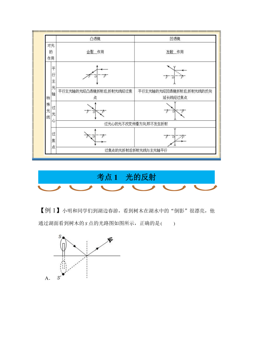 2024年中考物理复习专题09 光学作图讲义（含答案）