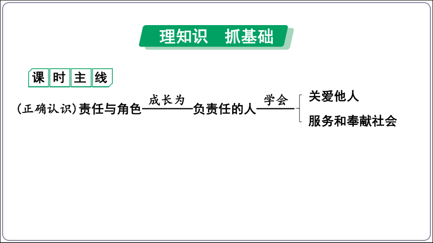 17【2024中考道法一轮复习分册精讲】 八(上) 3单元 勇担社会责任课件(共46张PPT)