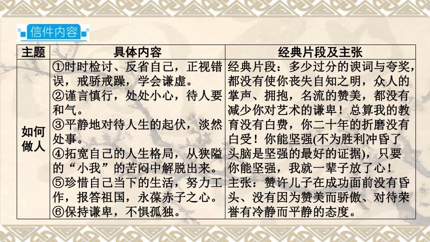 2024年中考语文一轮复习专题1 名著阅读  傅雷家书  课件(共17张PPT)