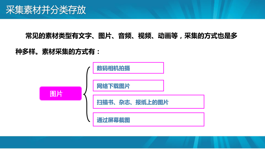 项目五 活动二 印象拾趣 课件(共18张PPT) 山西版（2017）初中信息技术第一册