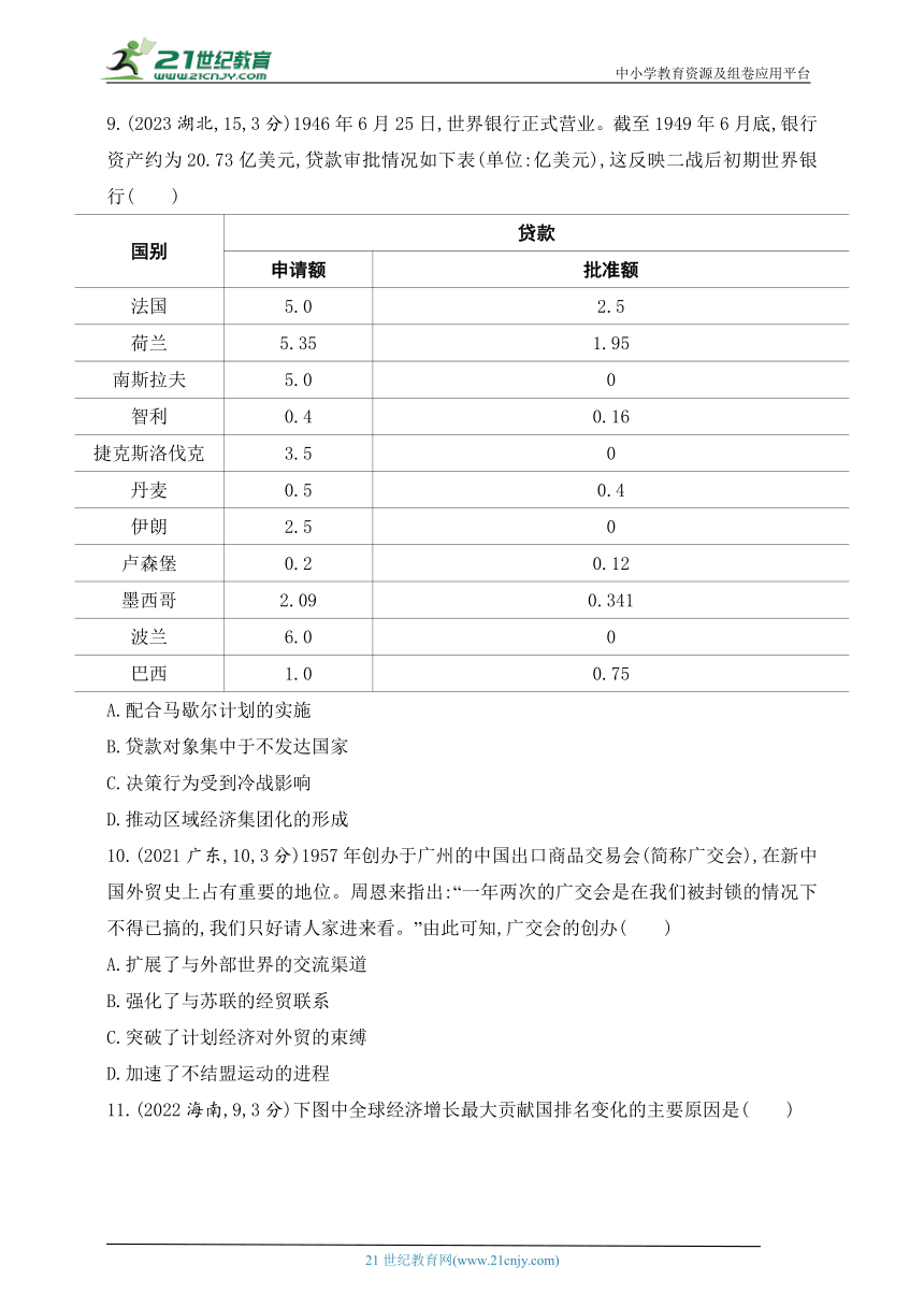 2025新教材历史高考第一轮基础练习--第十七单元商业贸易与日常生活村落、城镇与居住环境（含答案）