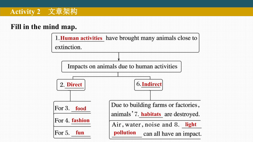 牛津译林版（2019）必修 第三册Unit 1 Nature in the balance　Integrated skills 课件（29张PPT）