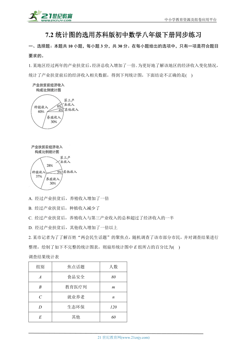 7.2统计图的选用 苏科版初中数学八年级下册同步练习（含解析）