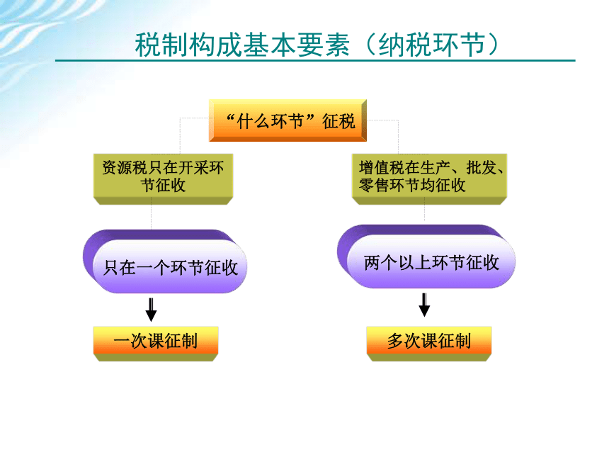 学习情境一    纳税工作流程认知 课件(共46张PPT)-《税费计算与申报》同步教学（高教版）