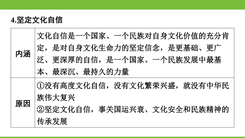 广东省2024年中考道德与法治一轮复习课件：主题三 中华优秀传统文化教育·守望精神家园（66张ppt）