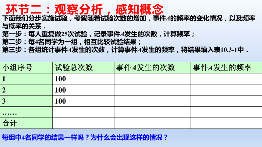 10.3.1 频率的稳定性 课件（共18张PPT）--高一数学（人教A版2019必修第二册）