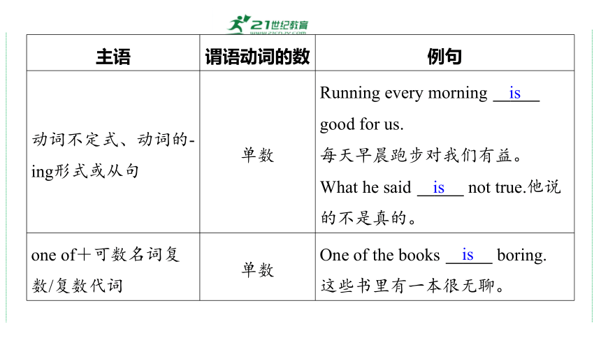 2024年中考英语二轮语法复习专题十三　主谓一致 课件