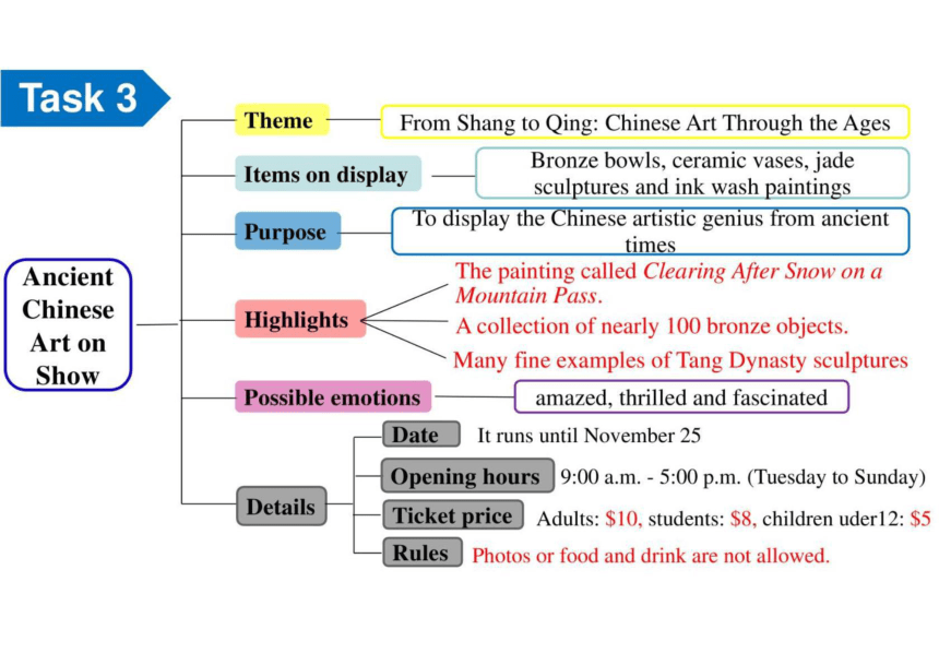 人教版（2019）选择性必修 第三册Unit 1 Art Using Language课件(共28张PPT)