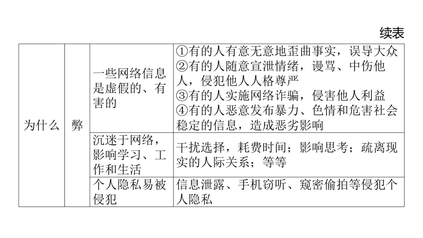 第8讲 走进社会生活  课件(共43张PPT)-2024年中考道德与法治一轮复习（八年级上册）