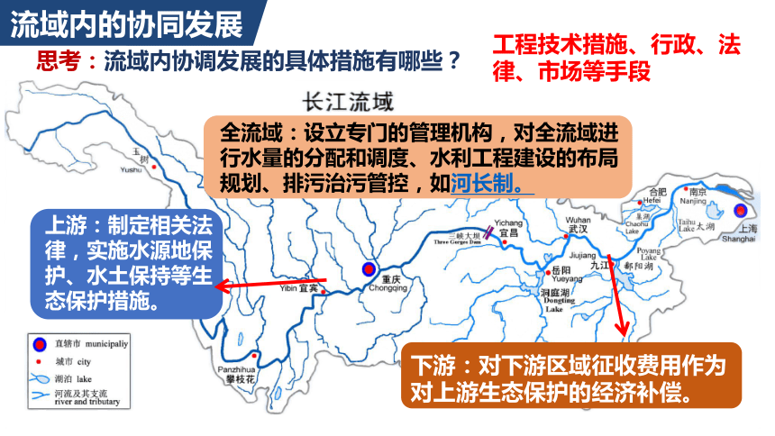 4.1 流域内协调发展（课件）(共41张PPT)高二地理（人教版2019选择性必修2）