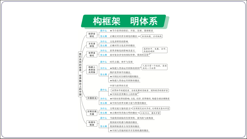 12【2024中考道法一轮复习分册精讲】 九(下) 1、2单元 我们共同的世界、世界舞台上的中国课件(共66张PPT)