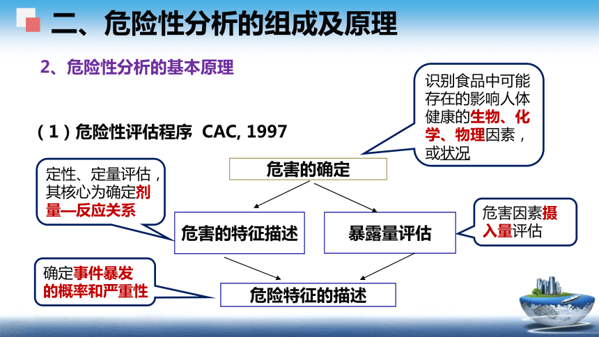 5 食品安全风险分析 课件(共49张PPT)- 《食品安全与控制第五版》同步教学（大连理工版）