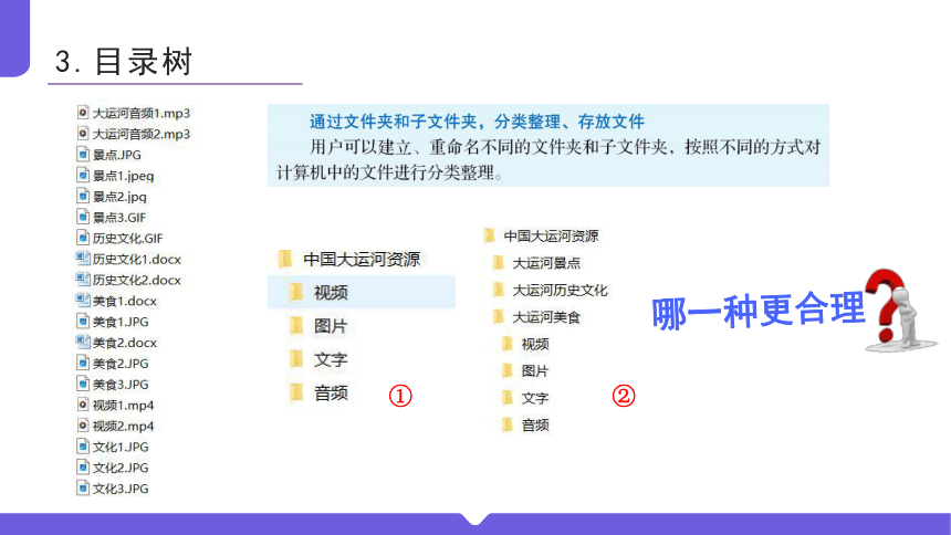 第二单 探索二 资源的管理与贡献 课件(共23张PPT) 苏科版（2023）初中信息技术七年级上册