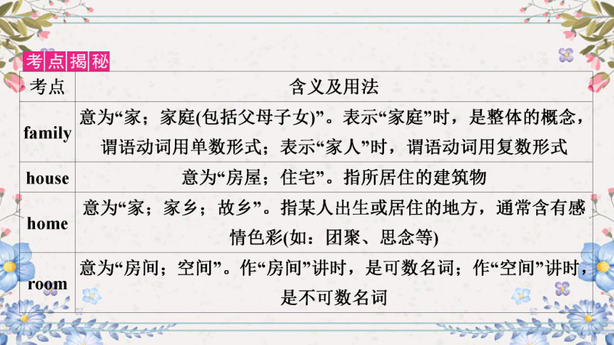 2023-2024学年中考英语总复习课件：考点精讲一　七年级(上) Units 1－4(含Starter)(共69张PPT)