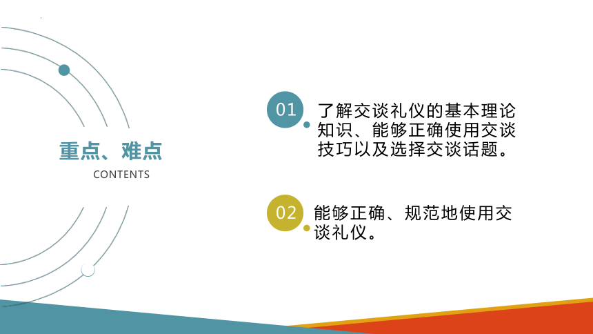 9.6交谈礼仪 课件(共15张PPT)-《商务沟通与礼仪》同步教学（北京出版社）