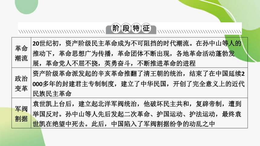 2024年中考历史总复习课件：（ 模拟练习）第二编 中国近代史3 资产阶级民主革命与中华民国的建立(共32张PPT)