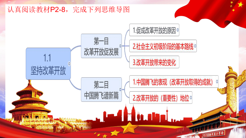 1.1 坚持改革开放 课件（ 24张ppt）