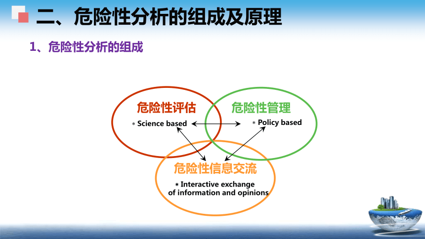 5 食品安全风险分析 课件(共49张PPT)- 《食品安全与控制第五版》同步教学（大连理工版）