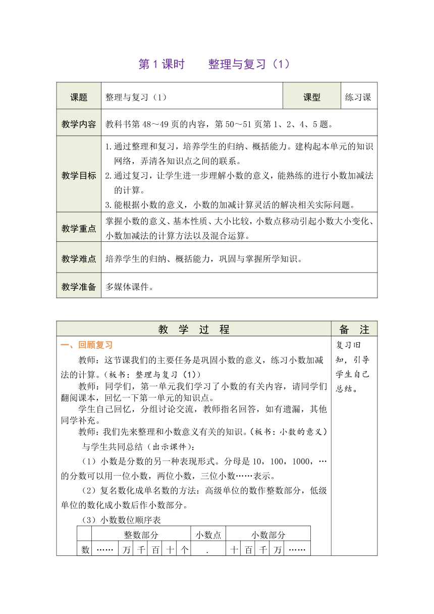 北师大版四年级数学下册《整理与复习》 精品同步教案