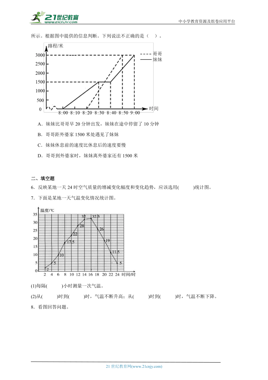 第二单元折线统计图常考易错检测卷（含答案）数学五年级下册苏教版