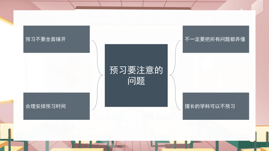 【学习方法主题班会】学习方法探讨-高中生主题教育班会（课件）