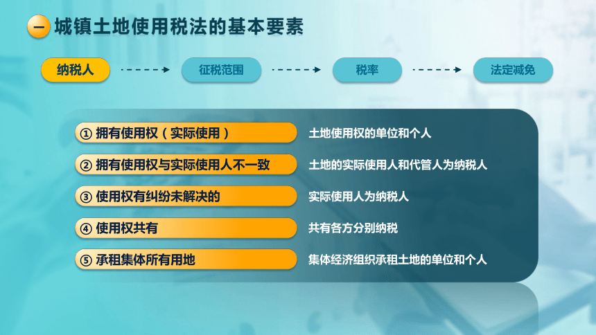 5.2城镇土地使用税法 课件(共24张PPT)-《税法》同步教学（高教版）