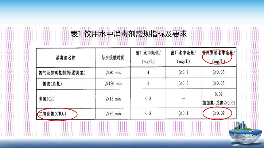 8.2 SSOP 课件(共74张PPT)- 《食品安全与控制第五版》同步教学（大连理工版）