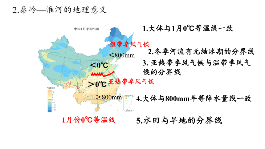 人文地理中考一轮复习（六）中国地域差异显著一方水土养一方人 教学课件
