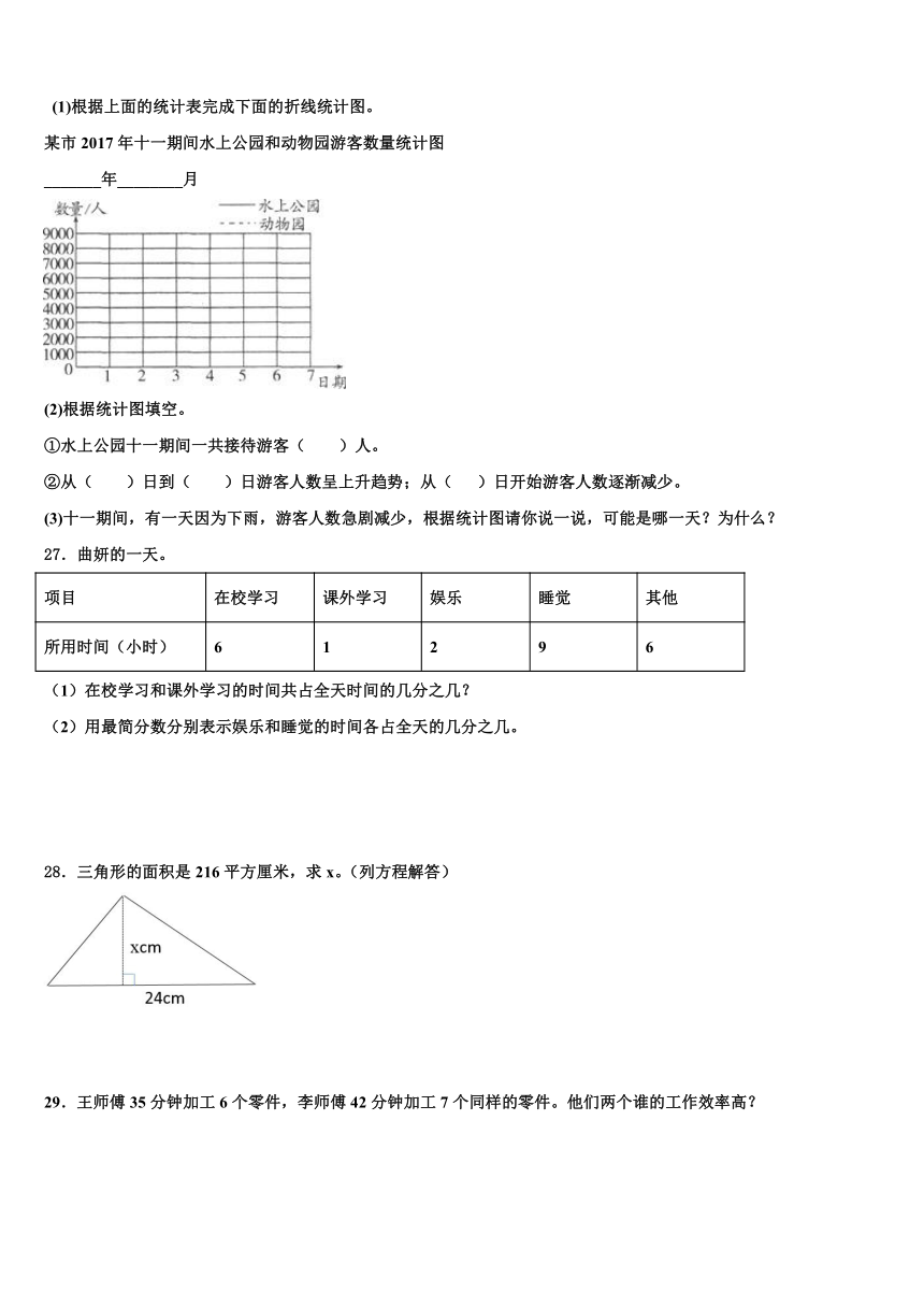福建省福州市晋安区2022-2023学年六年级下学期期末数学学业质量监测试题（含解析）