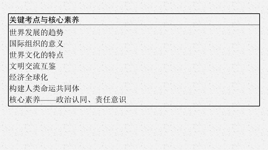 专题五和平发展  合作共赢复习课件(共26张PPT)-2024年中考道德与法治二轮复习