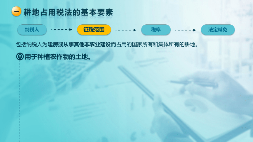 5.3耕地使用税法 课件(共26张PPT)-《税法》同步教学（高教版）