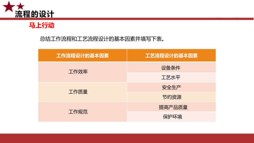 2.3 流程的设计 课件-(共19张PPT)2023-2024学年高中通用技术粤科版（2019）必修 技术与设计2