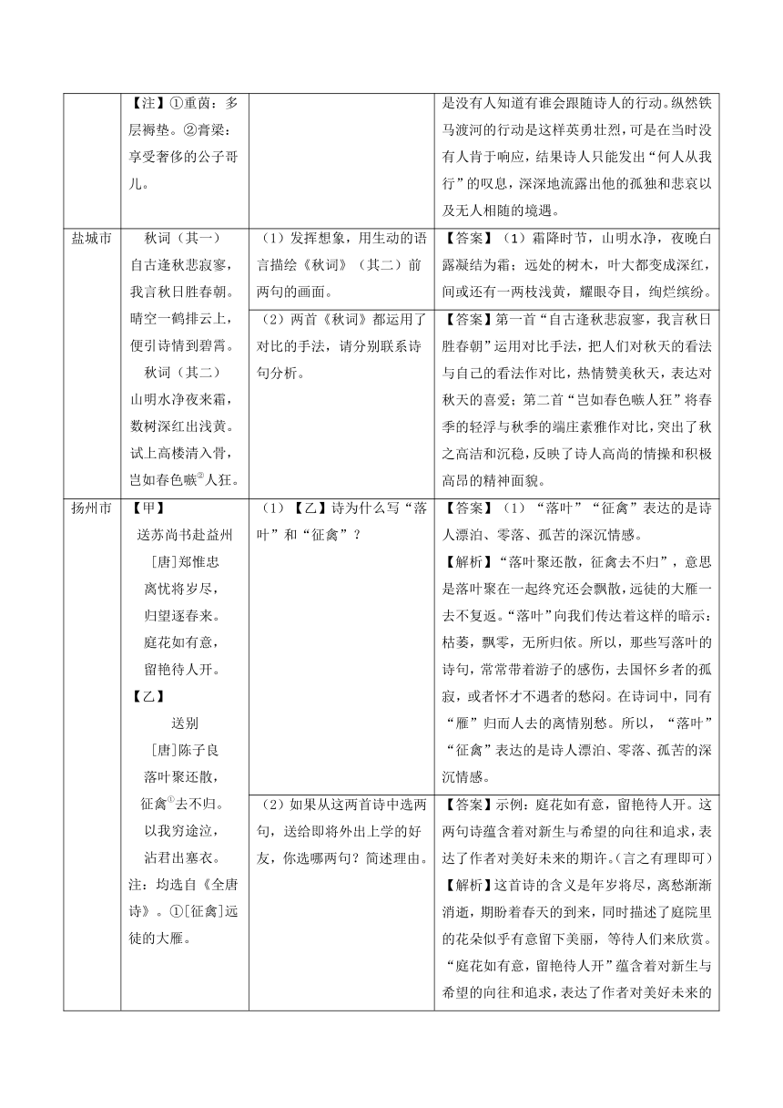 备战2024年中考语文考点突破（江苏专用）专题14 古诗词鉴赏 (知识清单）