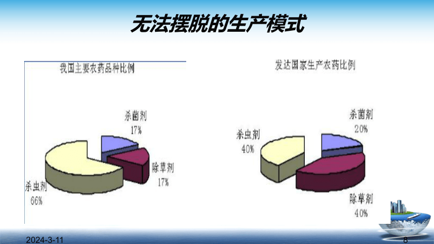 1.2.2农药残留与兽药残留 课件(共47张PPT)- 《食品安全与控制第五版》同步教学（大连理工版）