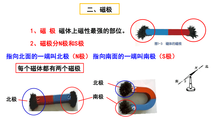 1.1指南针为什么能指方向（课件 32张PPT)