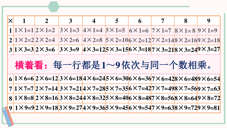 北师大版数学二年级上册8.4 做个乘法表课件（19张PPT)