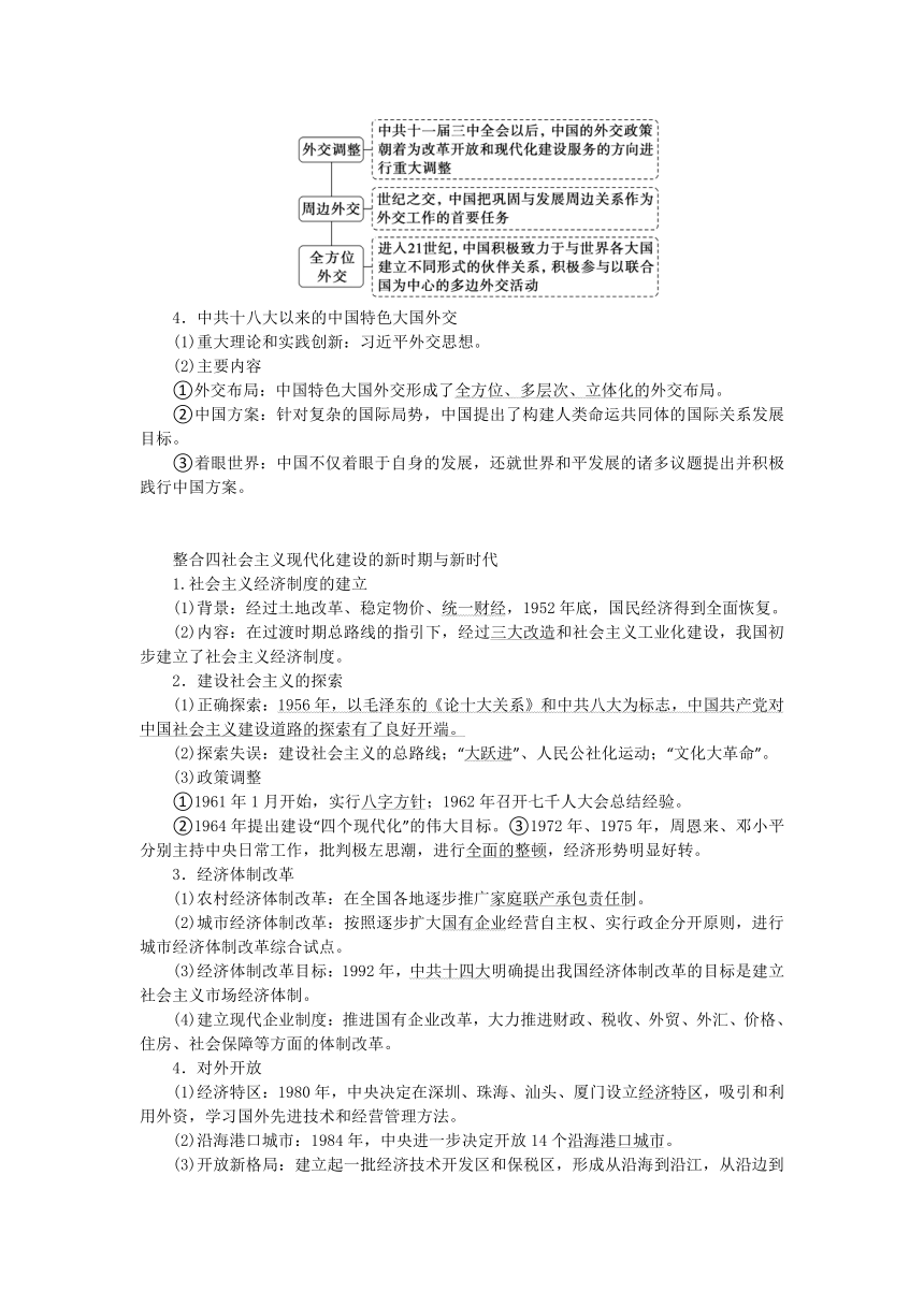 第八讲 中华文明的再铸与复兴——现代中国(1949～2022年) 导学案 2024届高三统编版历史二轮专题复习（含答案）