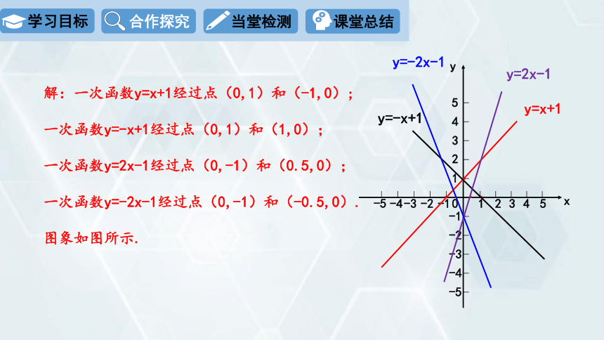 2024学年初中数学冀教版八年级下册  21.2 一次函数的图像和性质课件 （第2课时）（16张PPT）