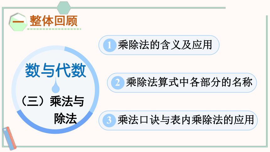 北师大版数学二年级上册总复习2 数与代数（2）课件（37张PPT)