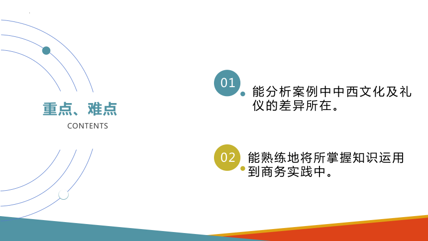 项目十三 涉外商务沟通的礼仪 课件(共27张PPT)-《商务沟通与礼仪》同步教学（北京出版社）