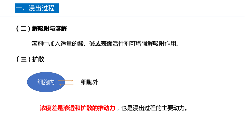 3.2浸出原理 课件(共14张PPT)-《药剂学》同步教学（人民卫生出版社）