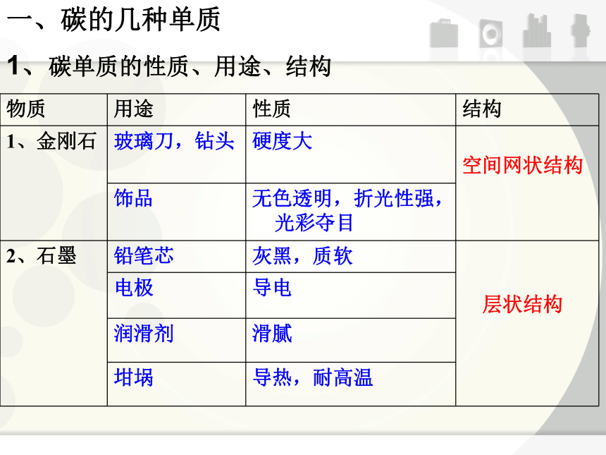 粤教版九上化学 5.2 组成燃料的主要元素——碳 课件    (43张PPT)