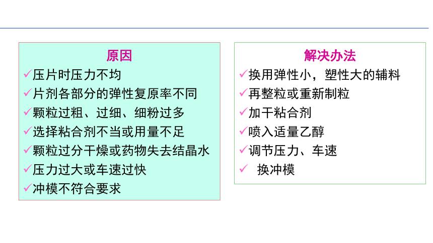 6.5片剂生产过程常出现的质量问题 课件(共15张PPT)-《药剂学》同步教学（人民卫生出版社）