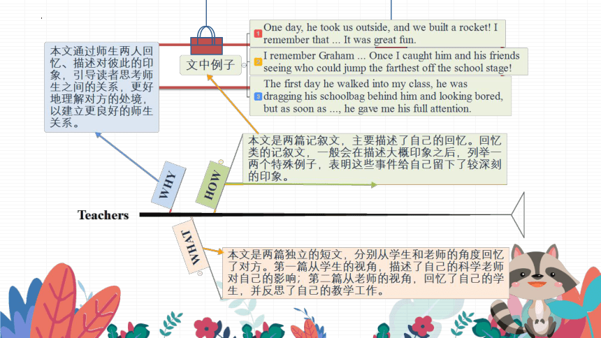 北师大版（2019）  选择性必修第一册  Unit 1 Relationships  Lesson 1 Teachers课件（13张ppt）