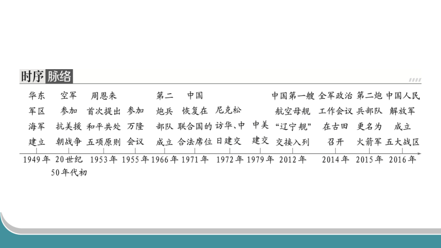 2024年中考历史一轮复习：中国现代史5 国防建设与外交成就（31张ppt）