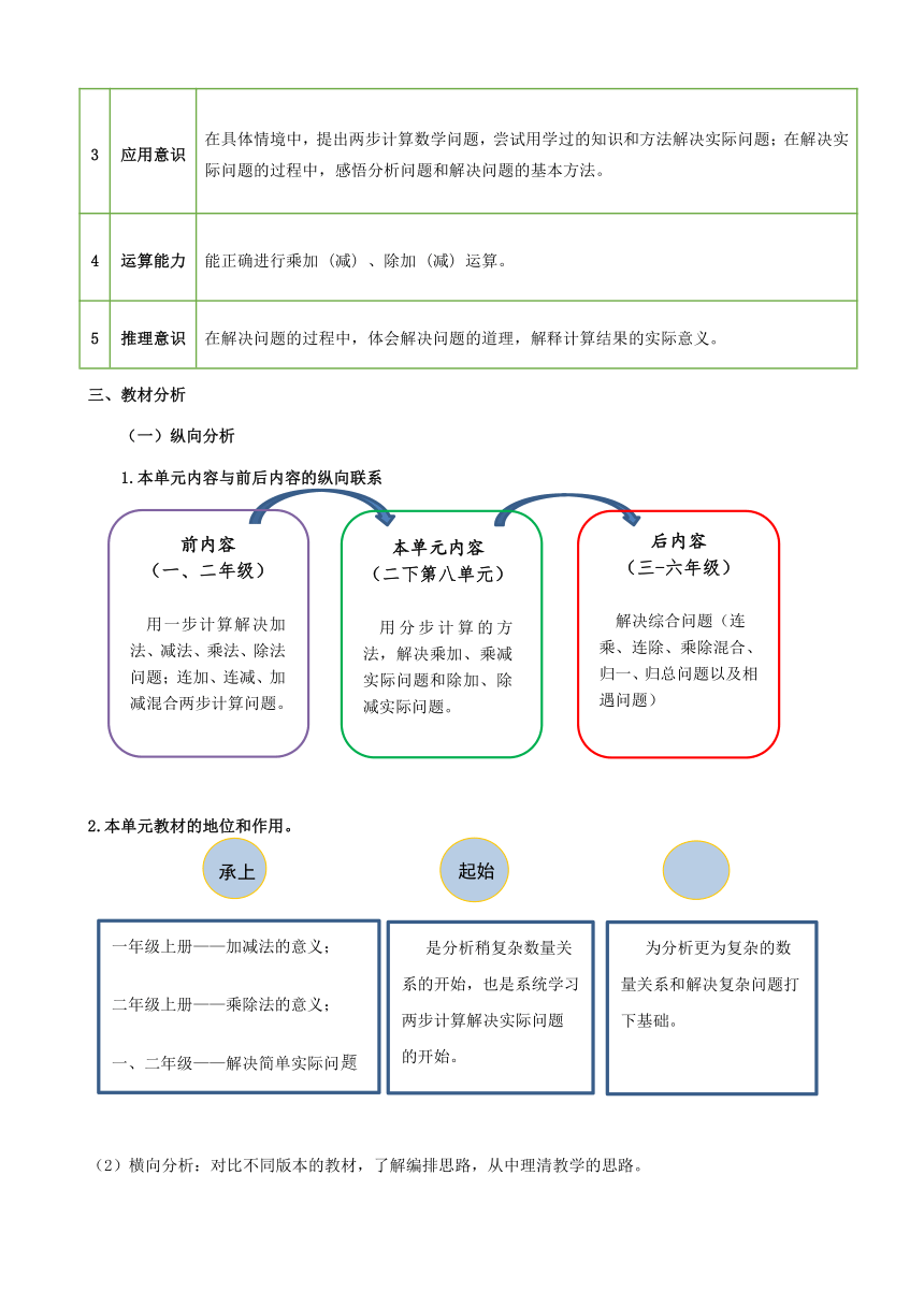 第八单元解决问题（教案）-2023-2024学年二年级下册数学青岛版（表格式）