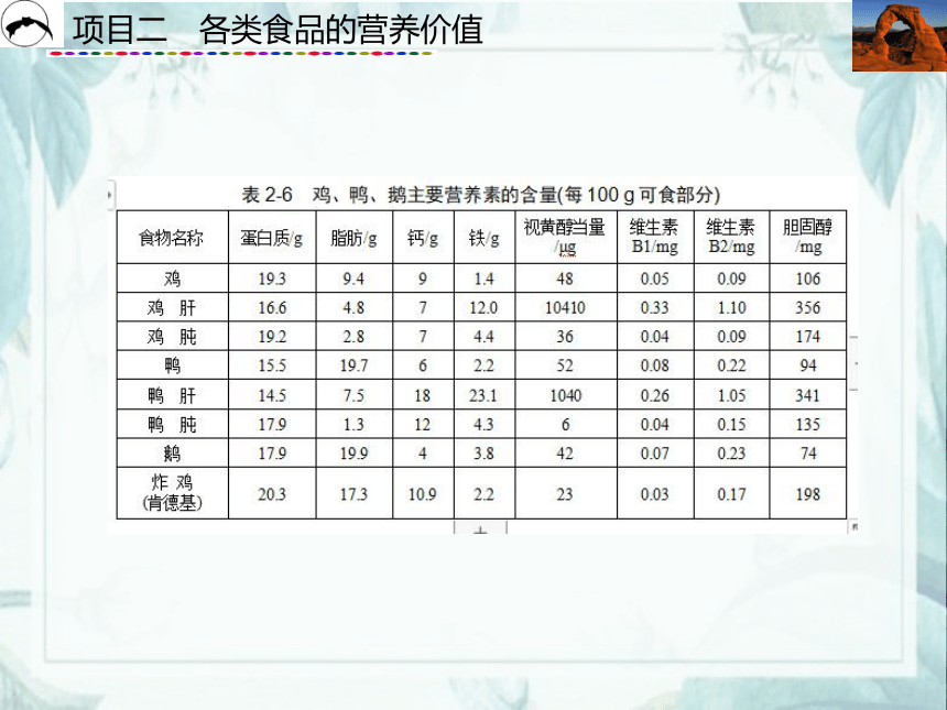 项目2  各类食品的营养价值_2 课件(共31张PPT)- 《食品营养与卫生》同步教学（西安科大版）