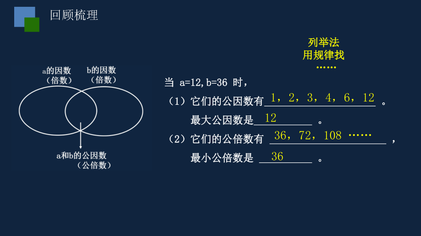 第三单元知识点梳理与练习(2)课件（共21张PPT) 五年级下册数学 苏教版