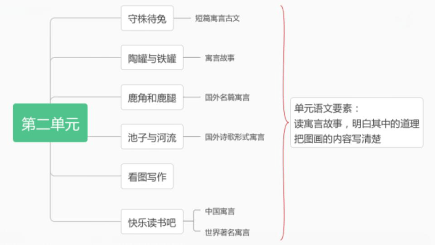 6.《陶罐与铁罐》课件(共16张PPT)